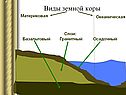 Земля и её внутреннее строение