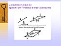 Сложение векторов