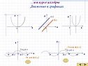 Движение в графиках