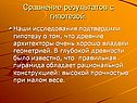 Сравнение результатов с гипотезой