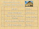 Пирамида Хеопса (ок