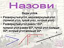Виды углов