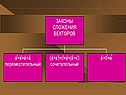 Геометрия 9 класс «Векторы»