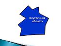 Внутренняя область