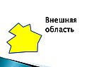 Внешняя область