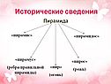 Исторические сведения
