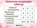 Заполним следующую таблицу
