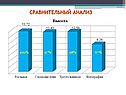 Сравнительный анализ