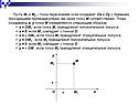 Точки пересечения осей координат