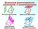 Взаимное расположение плоскости и многогранника