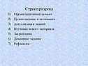 Структура урока