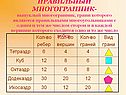 Правильный многогранник