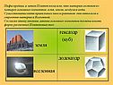 Пифагорейцы, а затем Платон полагали, что материя состоит из четырех