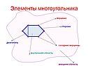 Элементы многоугольника
