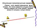 Отрезок – часть прямой