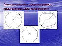 По готовым рисункам определить радиусы, хорды, диаметры, дуги