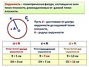 Окружность – геометрическая фигура, состоящая из всех точек плоскости,
