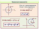 Уравнение окружности