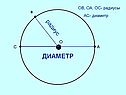 Диаметр