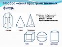 Изображения пространственных фигур