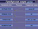 Название угла