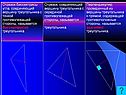Отрезок биссектрисы угла