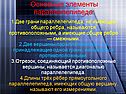 Основные элементы параллелепипеда
