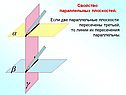 Свойство параллельных плоскостей