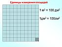 Единицы измерения площадей