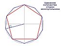 Удвоение количества сторон многоугольника
