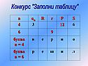 Конкурс "Заполни таблицу"