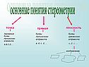 Основные понятия стереометрии