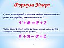 Формула Эйлера