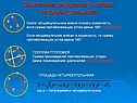 Описанная окружность около четырёхугольника