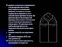 Части окон