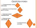 Свойства ромба
