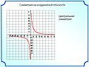 Симметрия на координатной плоскости