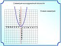 Симметрия на координатной плоскости