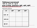 Таблица значений для углов, равных 300, 450, 600