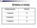 Ответы к тесту: