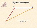 Сумма векторов