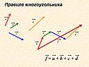 Сумма векторов
