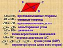 Противоположные стороны