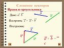 Сложение векторов