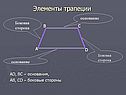 Элементы трапеции