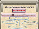 Классификация треугольников