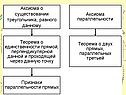 УМК по геометрии