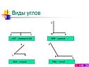 Виды углов