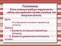 Гипотеза: Если изменим радиус окружности вдоль оси ординат путём
