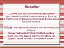 Выводы: